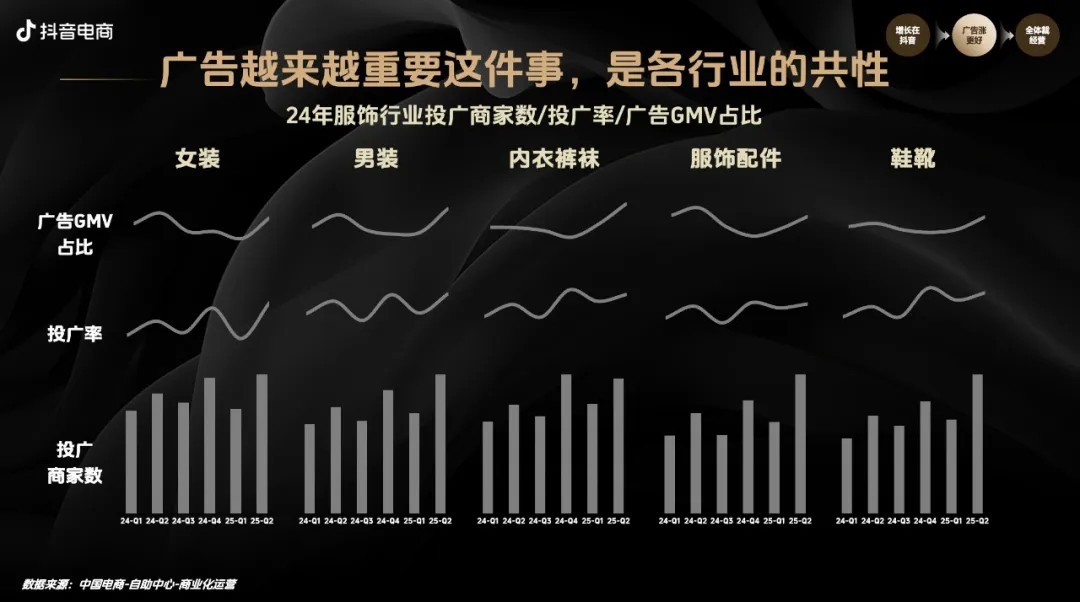 《抖音电商秋上新攻略来袭，引爆生意新增量》